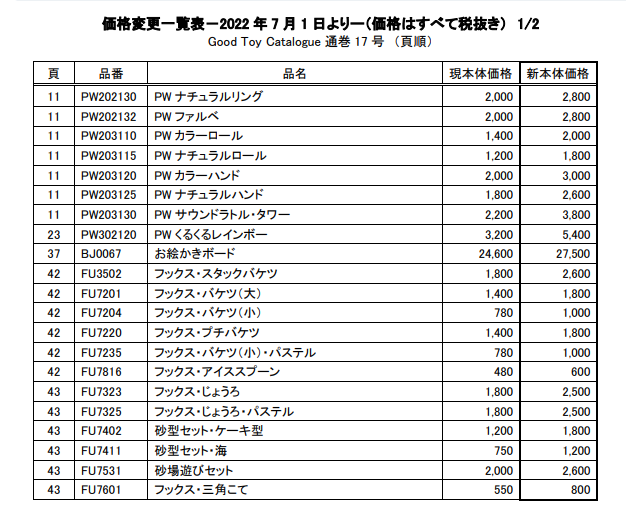 7月より値上げする商品一覧｜お知らせ・ブログ｜小樽・ヨーロッパ玩具