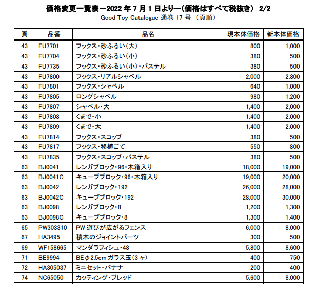 7月より値上げする商品一覧｜お知らせ・ブログ｜小樽・ヨーロッパ玩具 